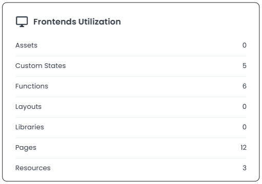 Frontend Utilization